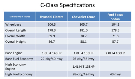 Dimensions of New C-Class Cars