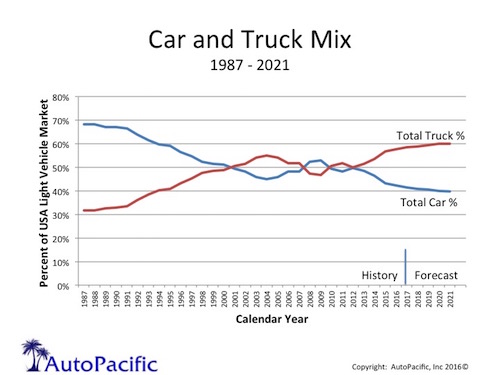 500 wide Car Truck Mix 1987-2021