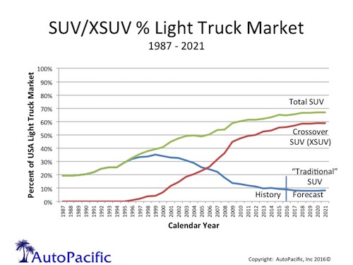 500 wide SUV XSUV Mix of SUV 1987-2021