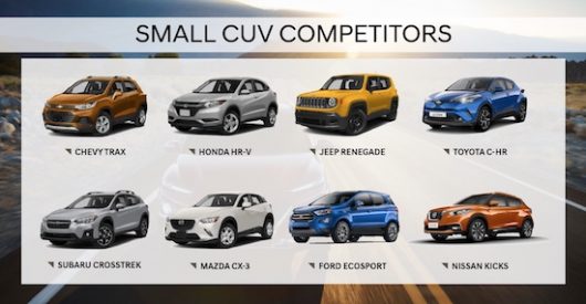Kona Competitive Set per Hyundai Motor America
